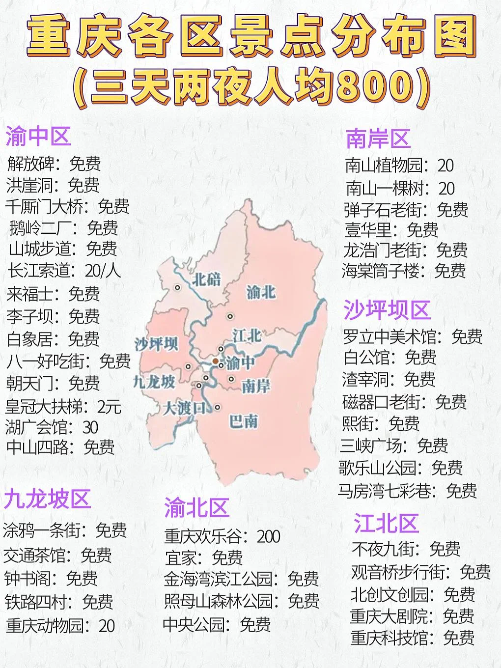 重庆各区景点攻略🔥三天两夜人均800