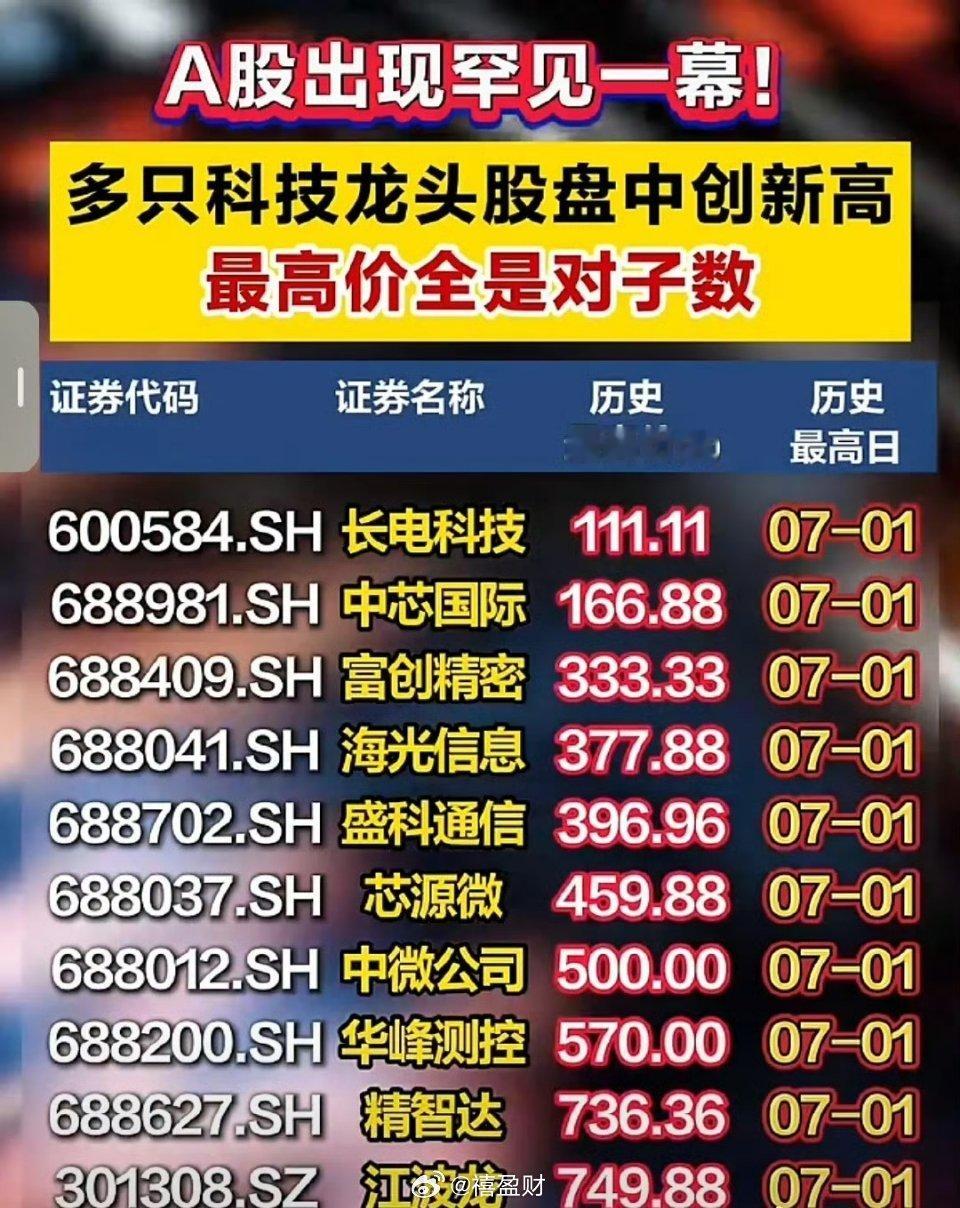 最高价全是对子数你能说这不是故意的 