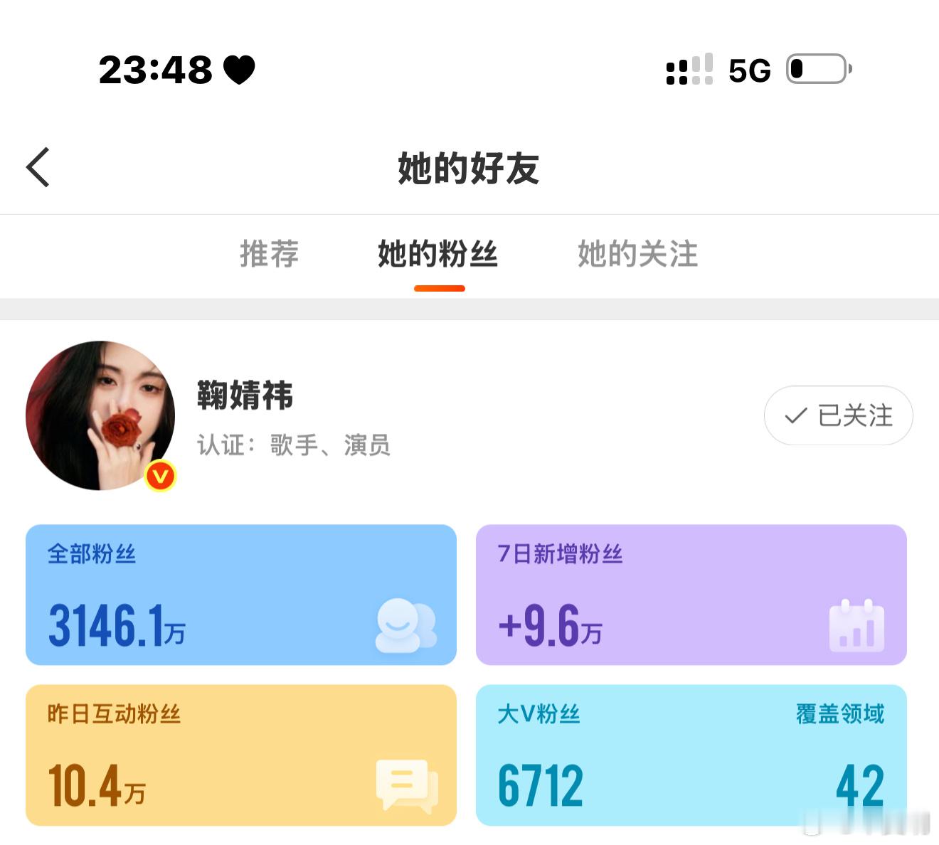 鞠婧祎好厉害，鞠婧祎已经400多天没播剧了，7天涨粉近10万！换句话说她就是站在