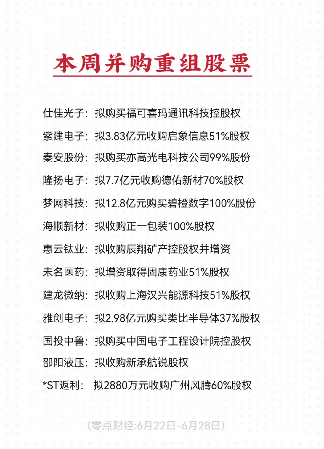 本周公告拟并购重组(初始信息)的股票名单