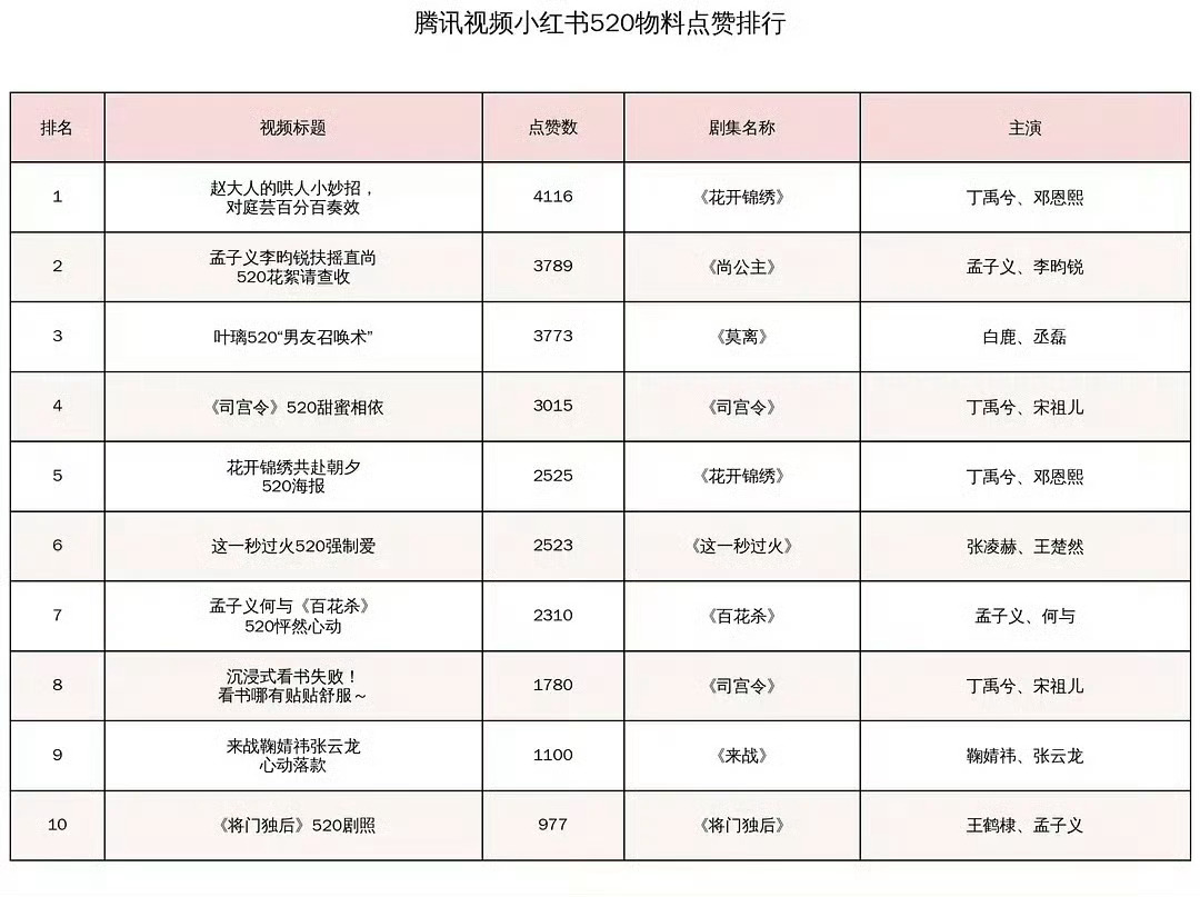 红薯也限流？🤔 