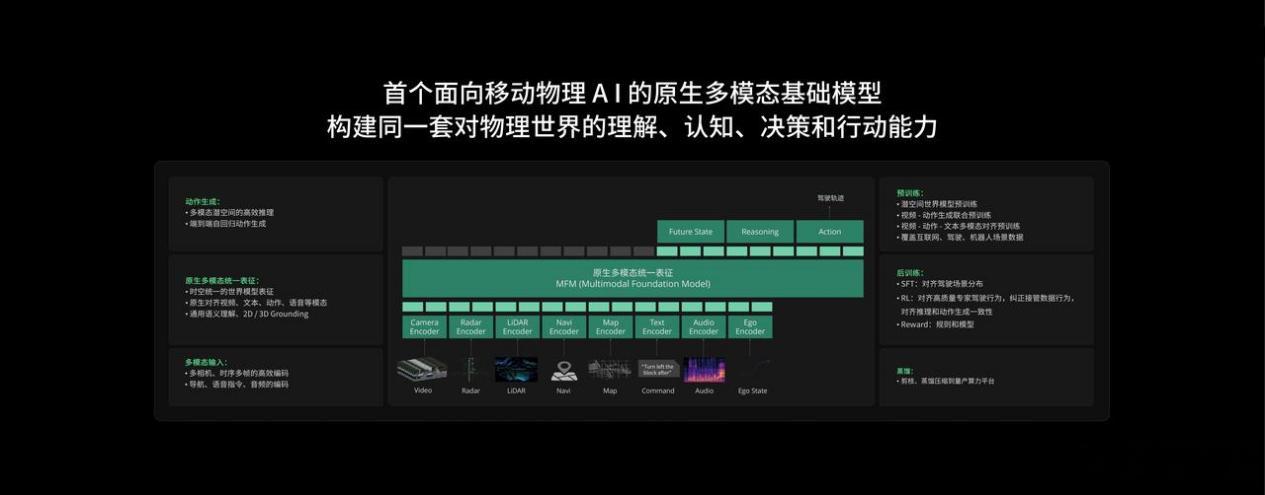 2026上海国际低碳智慧出行展览会上，卓驭表示现在智能驾驶的竞赛，已经从“技术炫