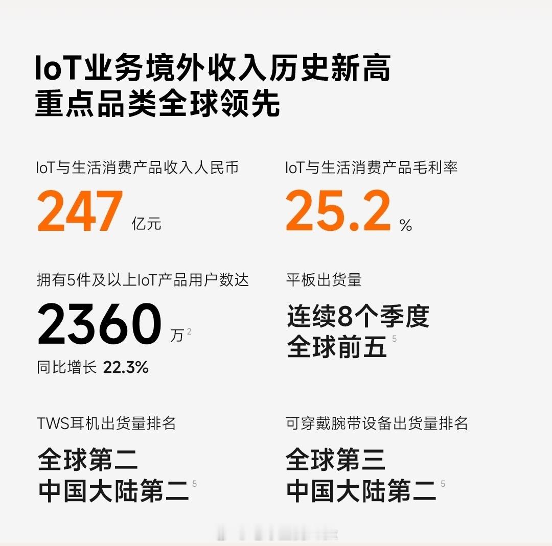 小米的Q1财报来了，从财报可以看到，今年小米最大的进步依旧是在研发费用和高端产品