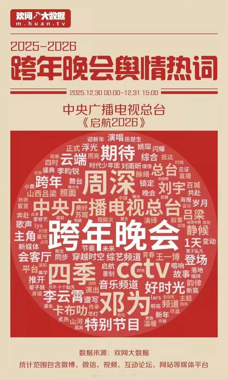 央晚热词2026央视跨年晚会热词央晚热词 