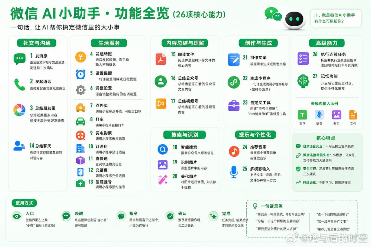 【实测微信AI助手“小微”，微信迎来史上最大更新？】6月20日，微信原生AI助手