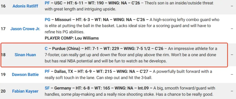 选秀网站更新2028年模拟选秀：郇斯楠将在首轮第18顺位被选