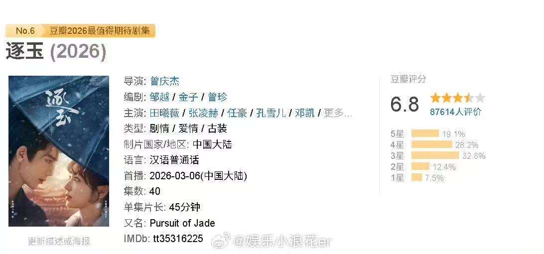 逐玉开分6.8分 张凌赫、田曦薇《逐玉》开分6.8分，看过的来说说怎么样！ 