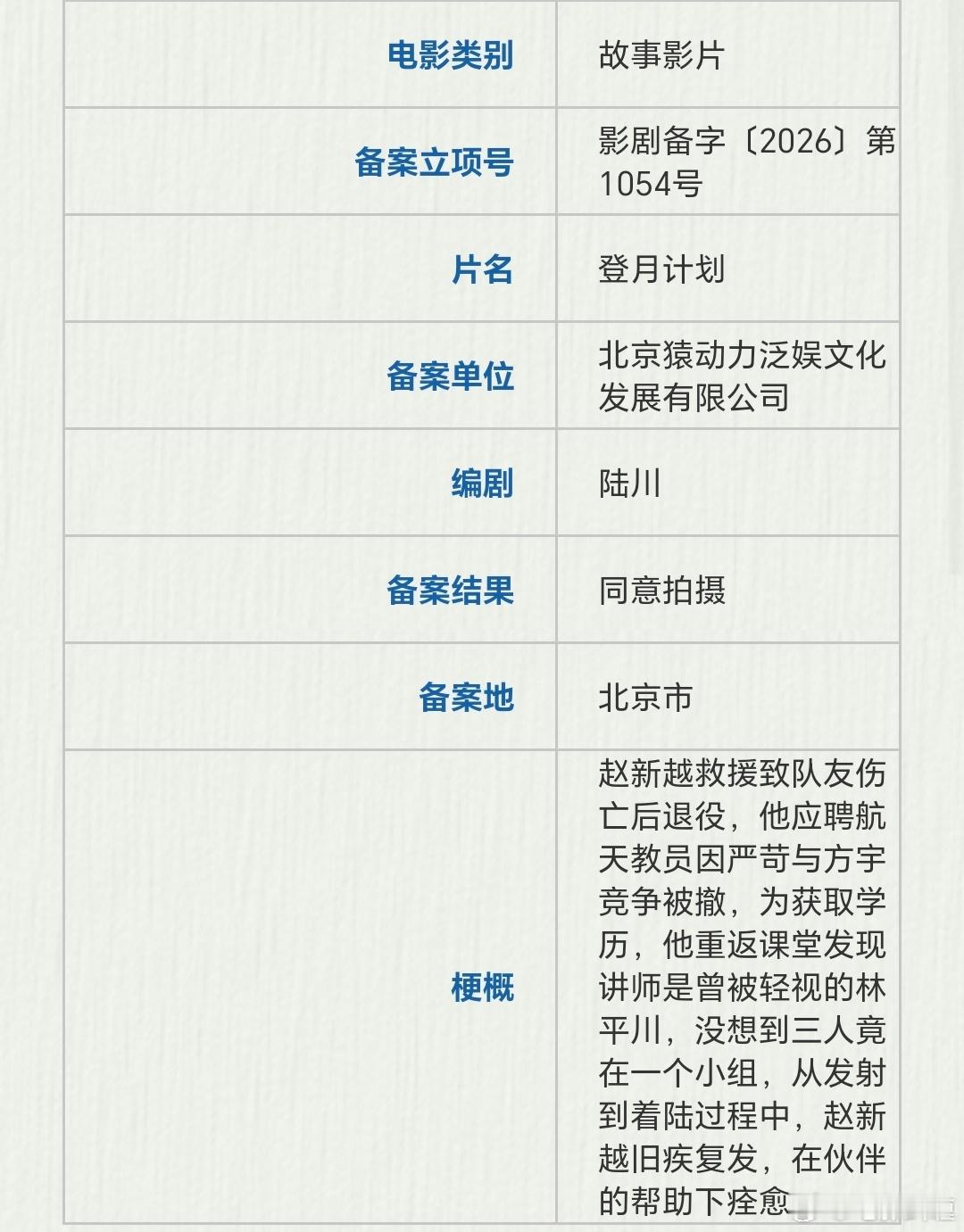 陆川编剧新片《登月计划》备案立项梗概：赵新越救援致队友伤亡后退役，他应聘航天教员
