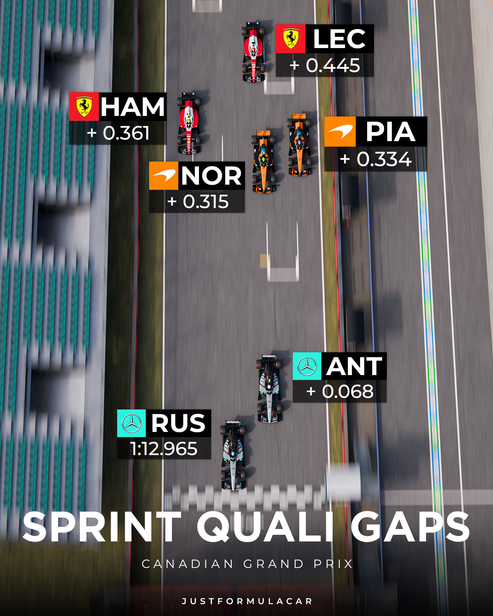 f1 “遥遥领先”，梅赛德斯的优势又回来了～2026f1加拿大大奖赛