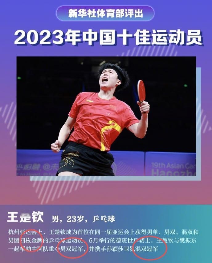 王楚钦也太优秀了吧

一年内拿了这么多冠军

事实证明了，不是王楚钦离不开国乒，