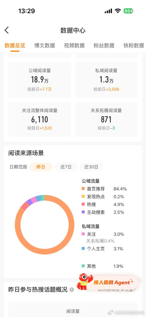 这算推荐体？试过了发视频没影响创作分。还是98。所以没什么心得，就是随便发 