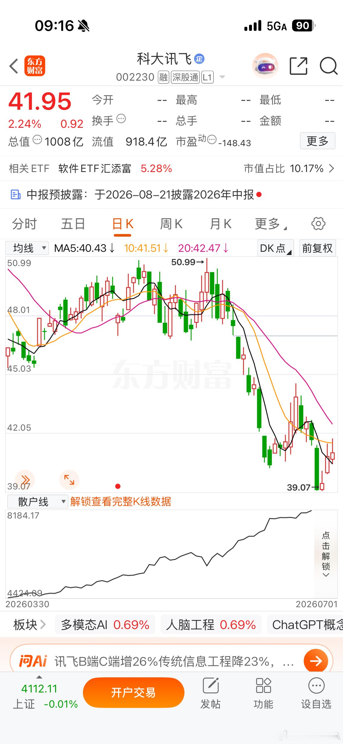 逢低关注 $科大讯飞(SZ002230)$ 