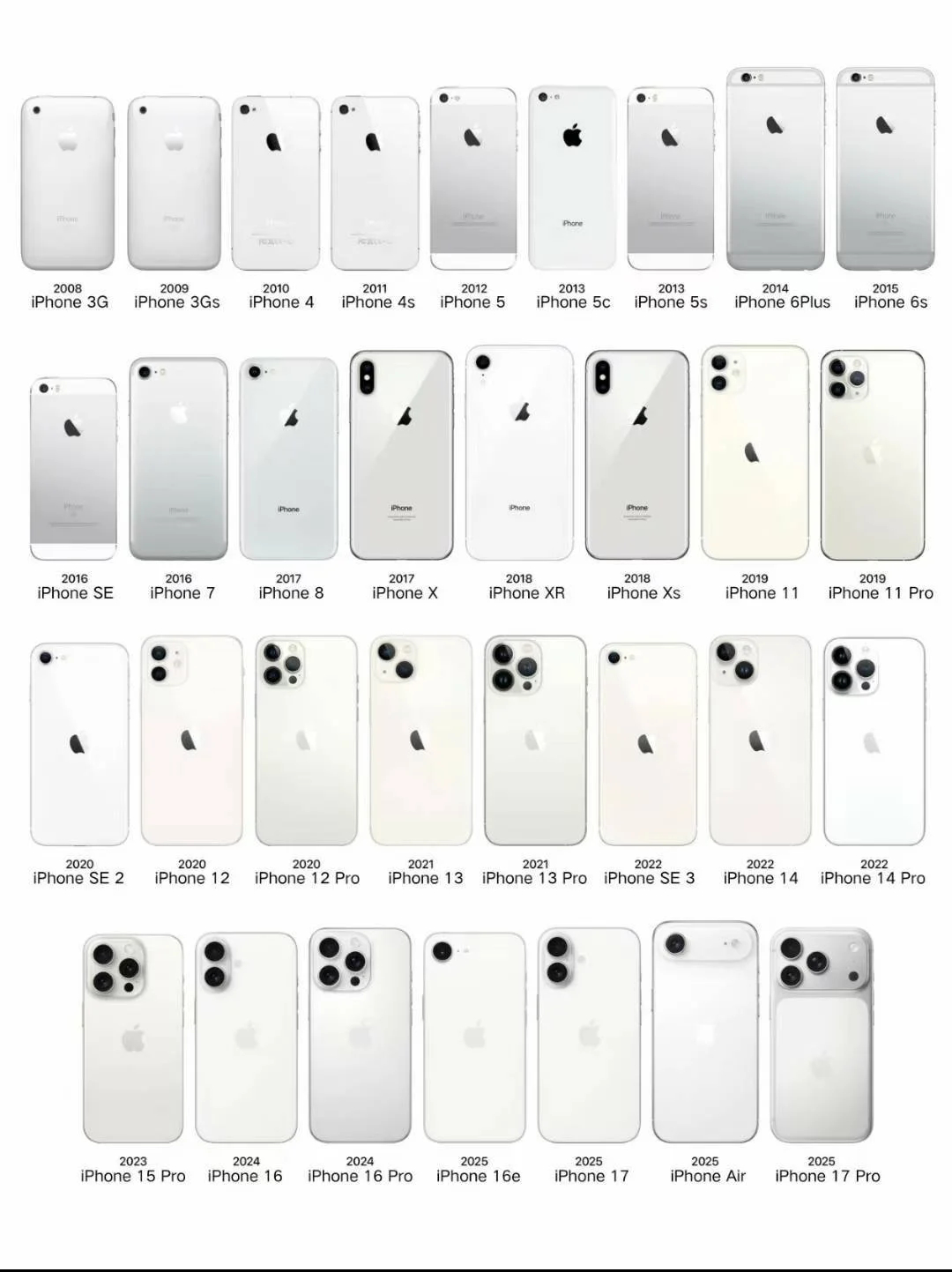 朋友们你用过几代白色的iPhone[思考]我好像就只有iPhone Xs Max