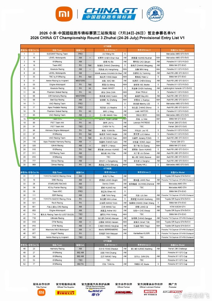 4月ChinaGT上海首站GT3组别都有28辆赛车参赛，7月珠海站GT3有30辆