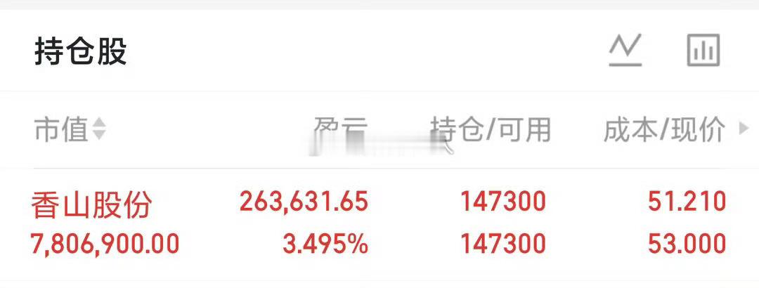 实盘80W起步第153天，实力见证，拒绝马后炮。持仓等大肉。香山股份 sz002