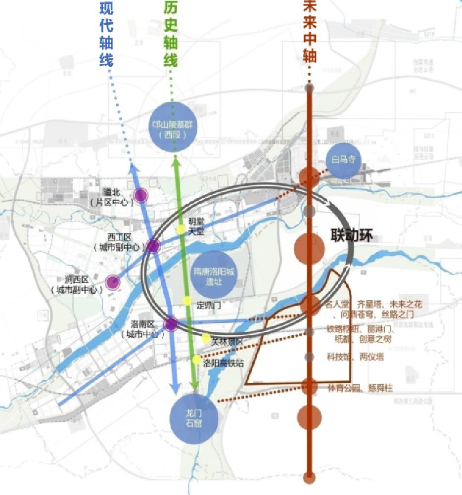 洛阳最强中轴线规划图和卫星图！
作为中原城市群副中心城市、河南省域副城、郑州都市