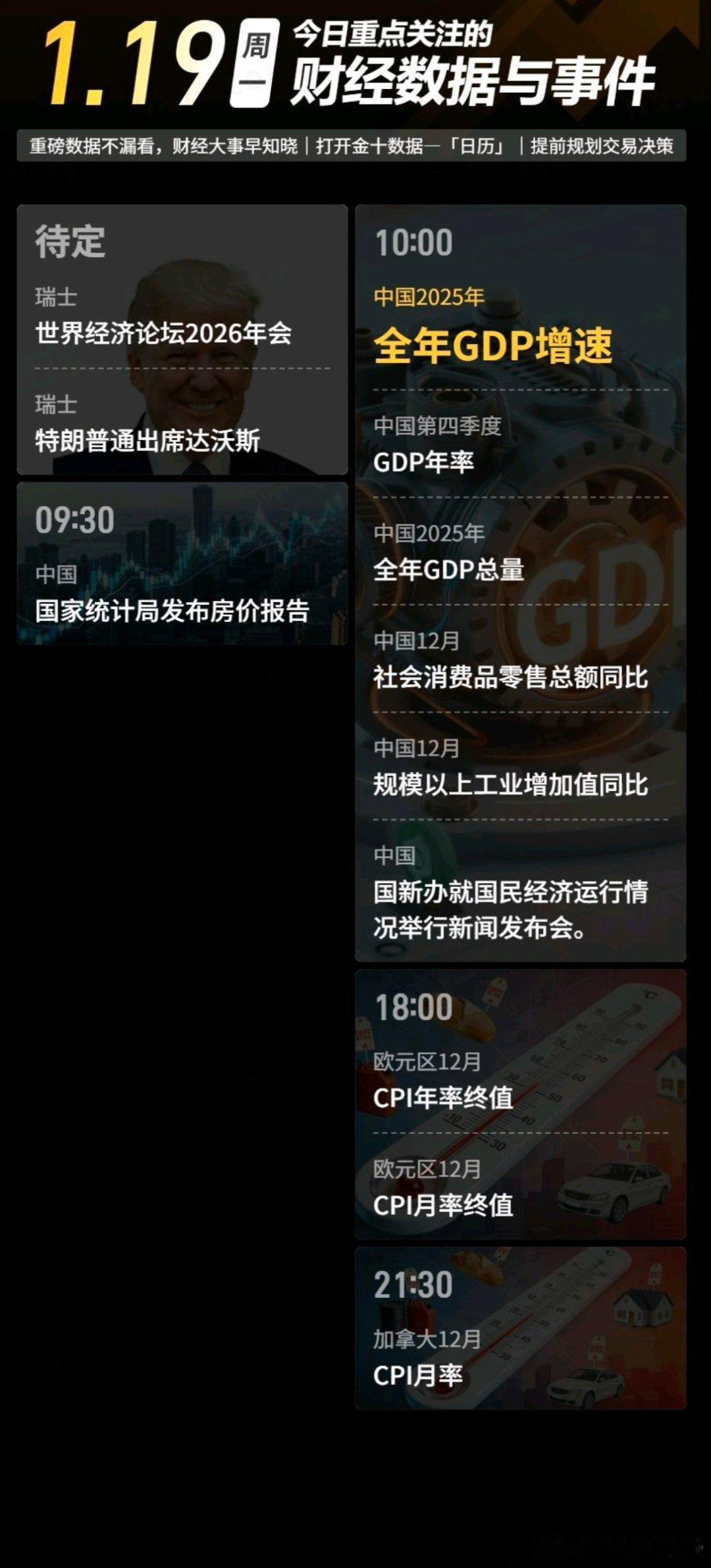 今日重点关注的财经数据与事件：2026年1月19日 周一① 待定 世界经济论坛2