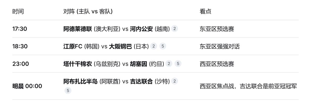 亚冠精英联赛预选赛 (8月11日)
今天进行的是亚冠精英联赛的预选赛，共有4场单