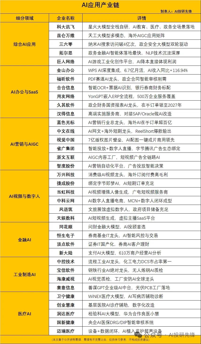 工信部力推AI应用，中小企业融合大提速
 
7月27日工信部办公厅印发《“小快轻