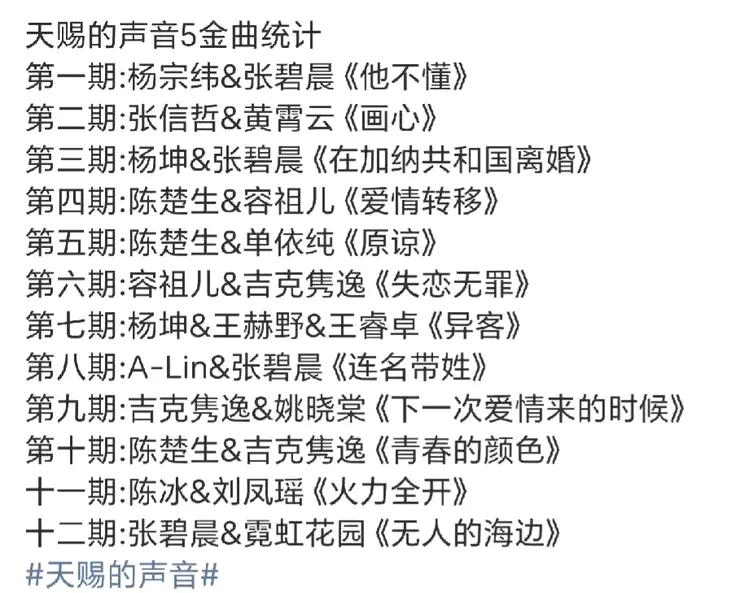 天赐的声音第五季金曲大汇总，
12期共产生12首金曲，
张碧晨获得数量最多，一人