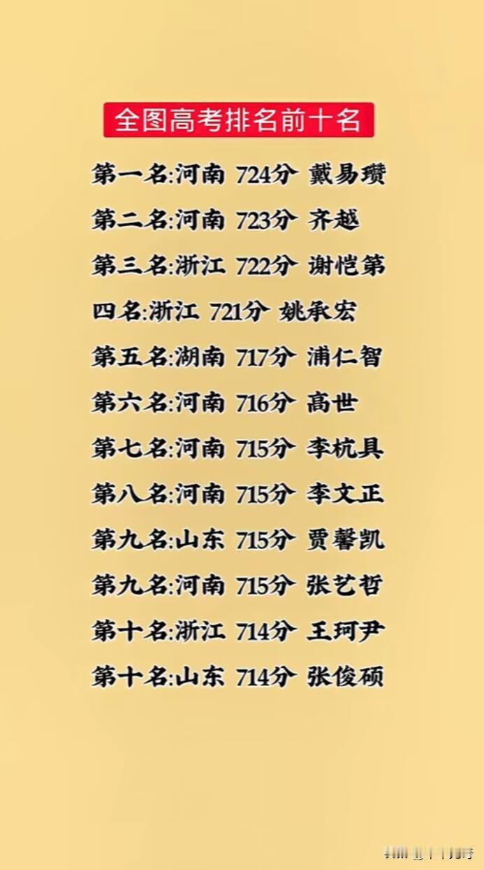 2026年高考前十名公布，河南、浙江、湖南等地学霸齐聚榜首，太牛了！
浙江温州的