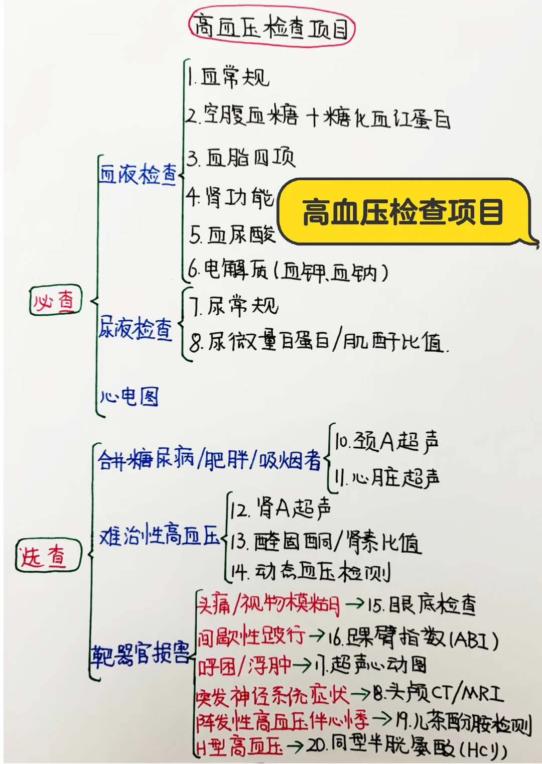 今日学习打卡——高血压、糖尿病检查项目
