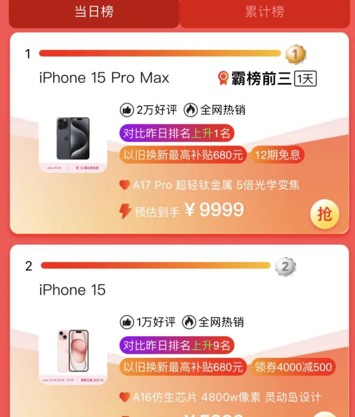i大家对苹果，真的就是嘴上说不买，身体却很诚实？

某东双11今日销量，苹果15