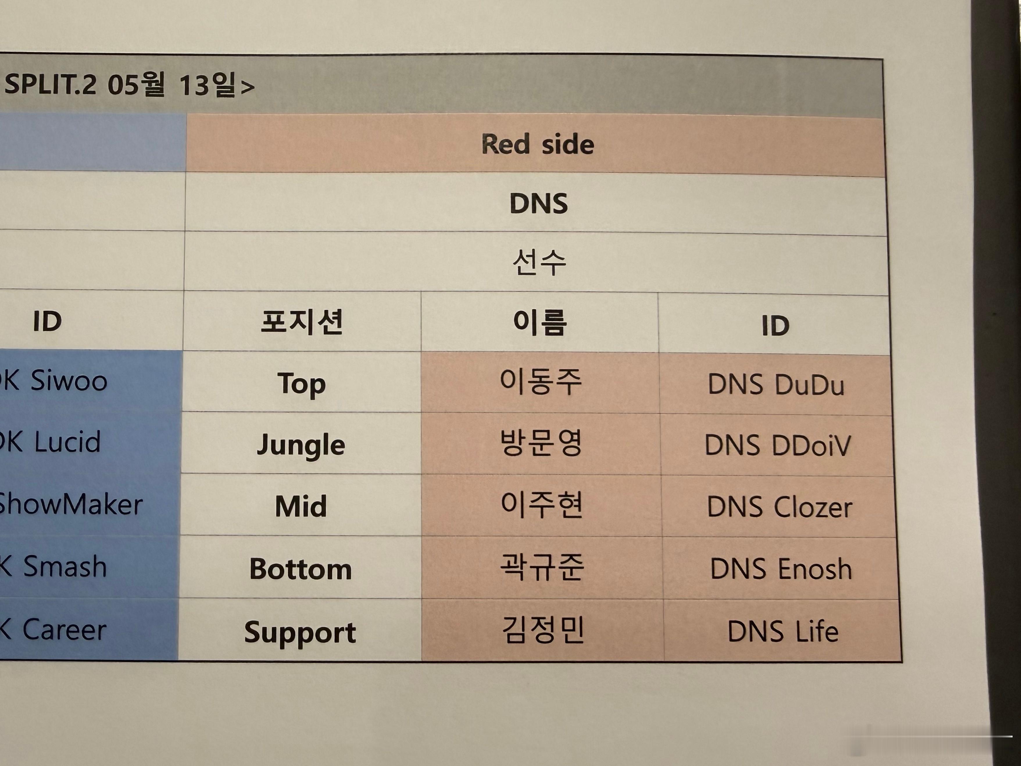 今天DNS更换首发，Pyosik、deokdam不上场，今日首发上场的AD En