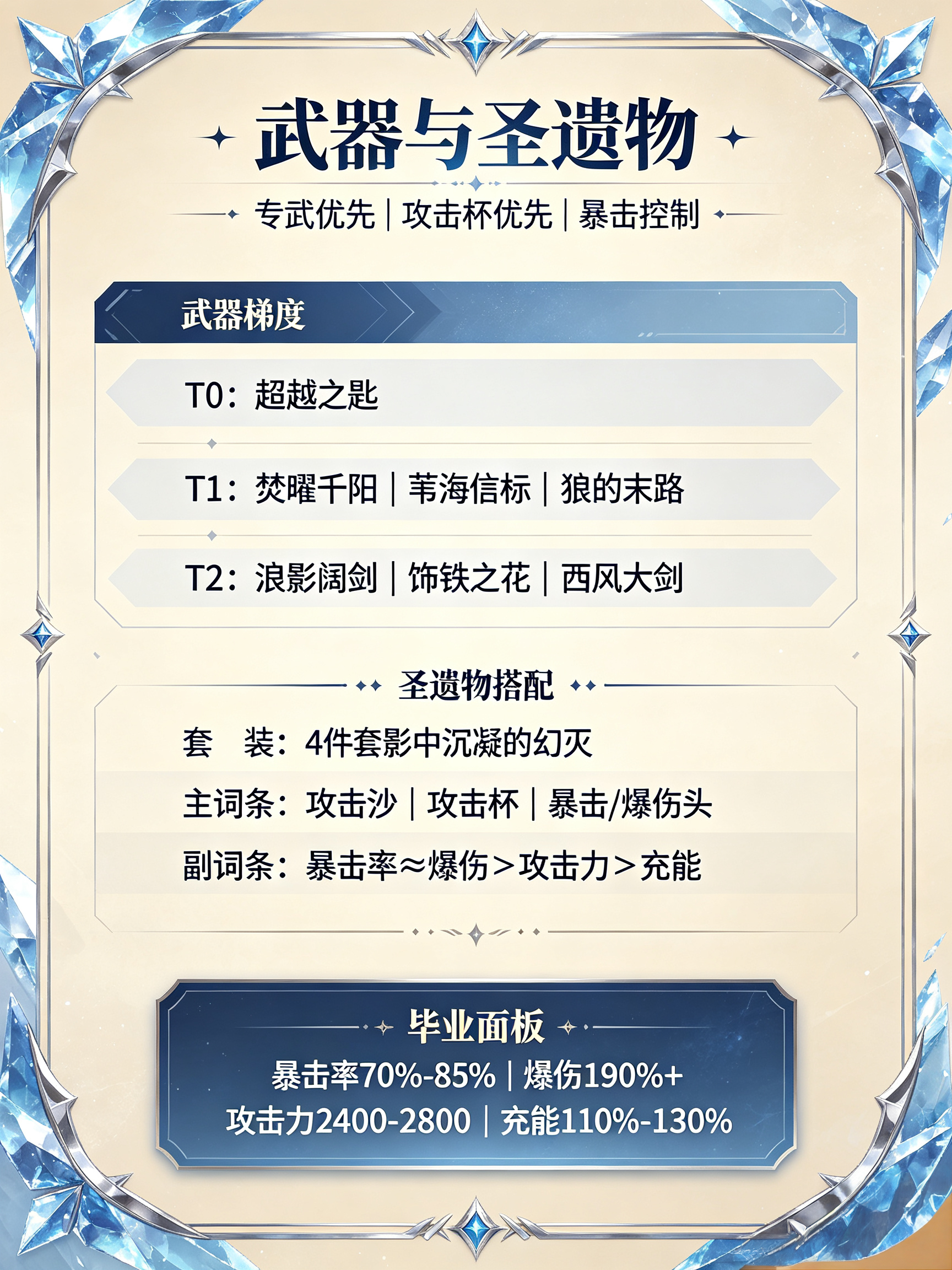原神 「木偶」桑多涅的详细养成攻略来喽原神原神挪德卡莱攻略原神挪德卡莱