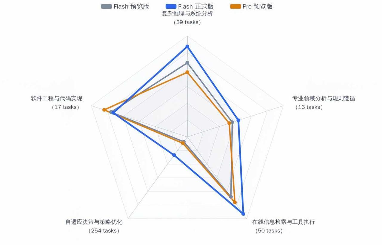 现在看恐怖片害怕了都开始喊梁圣了
这次 V4 Flash 正式版确实有点让人惊喜