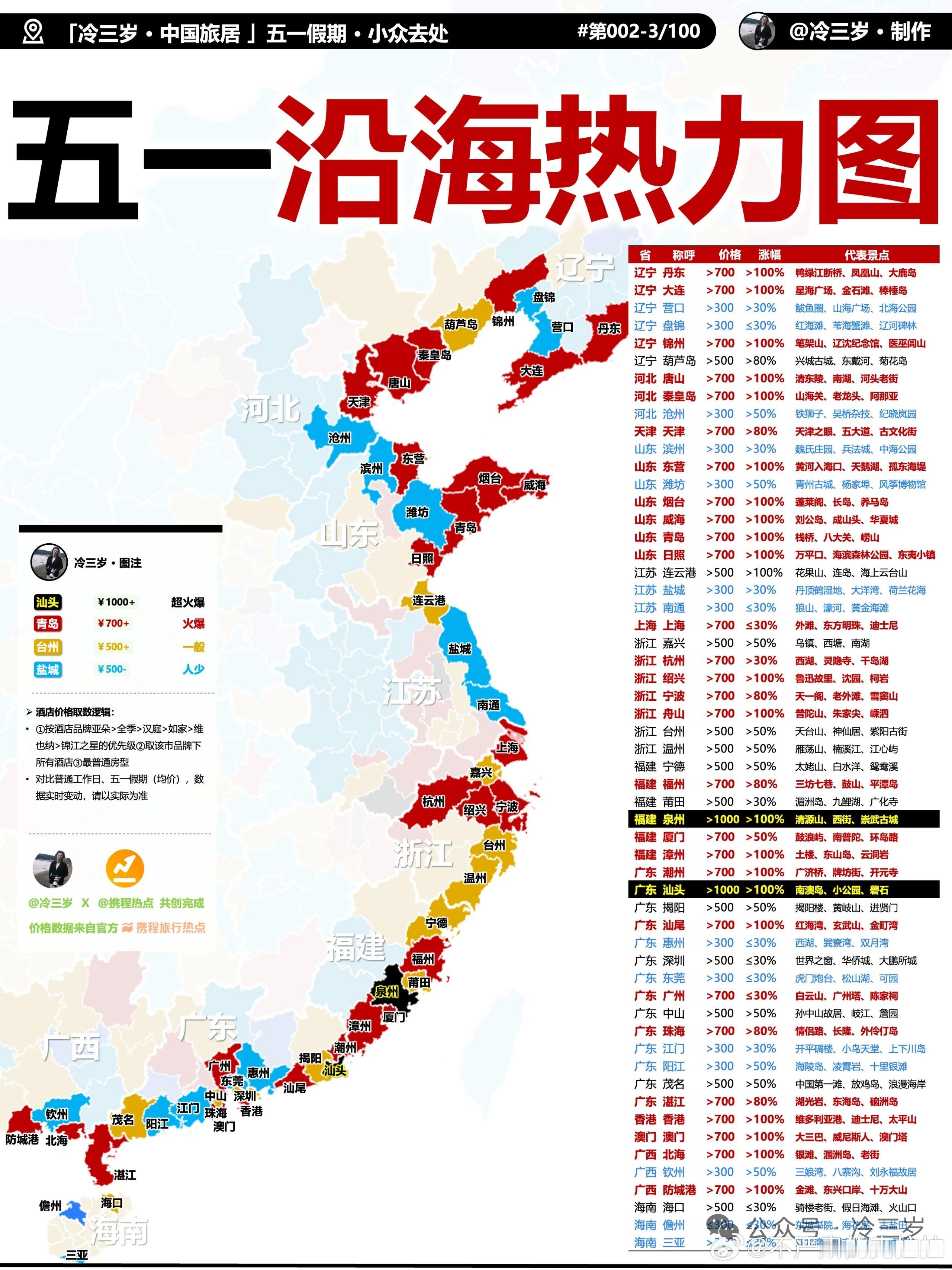 我滴乖，这…给我家乡干成旅游城市啦？看到南通依旧是蓝色的我就放心啦😁不就是唯一