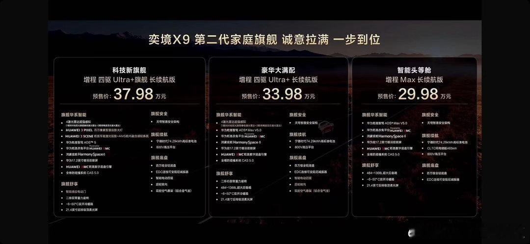奕境X9今天开启预售，29.98万元起。这是东风和华为乾崑合作开发的车型，定位六