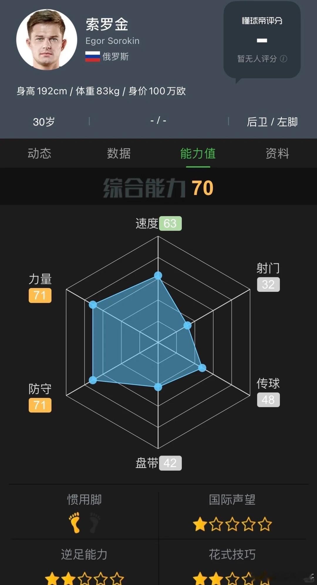 成都蓉城最后一名外援落定，争冠的希望又回来了。来自俄罗斯的叶格尔-索罗金，30岁