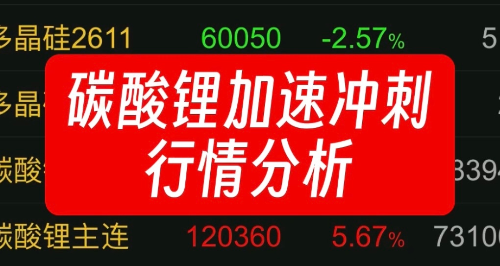 碳酸锂期货碳酸锂期货期货