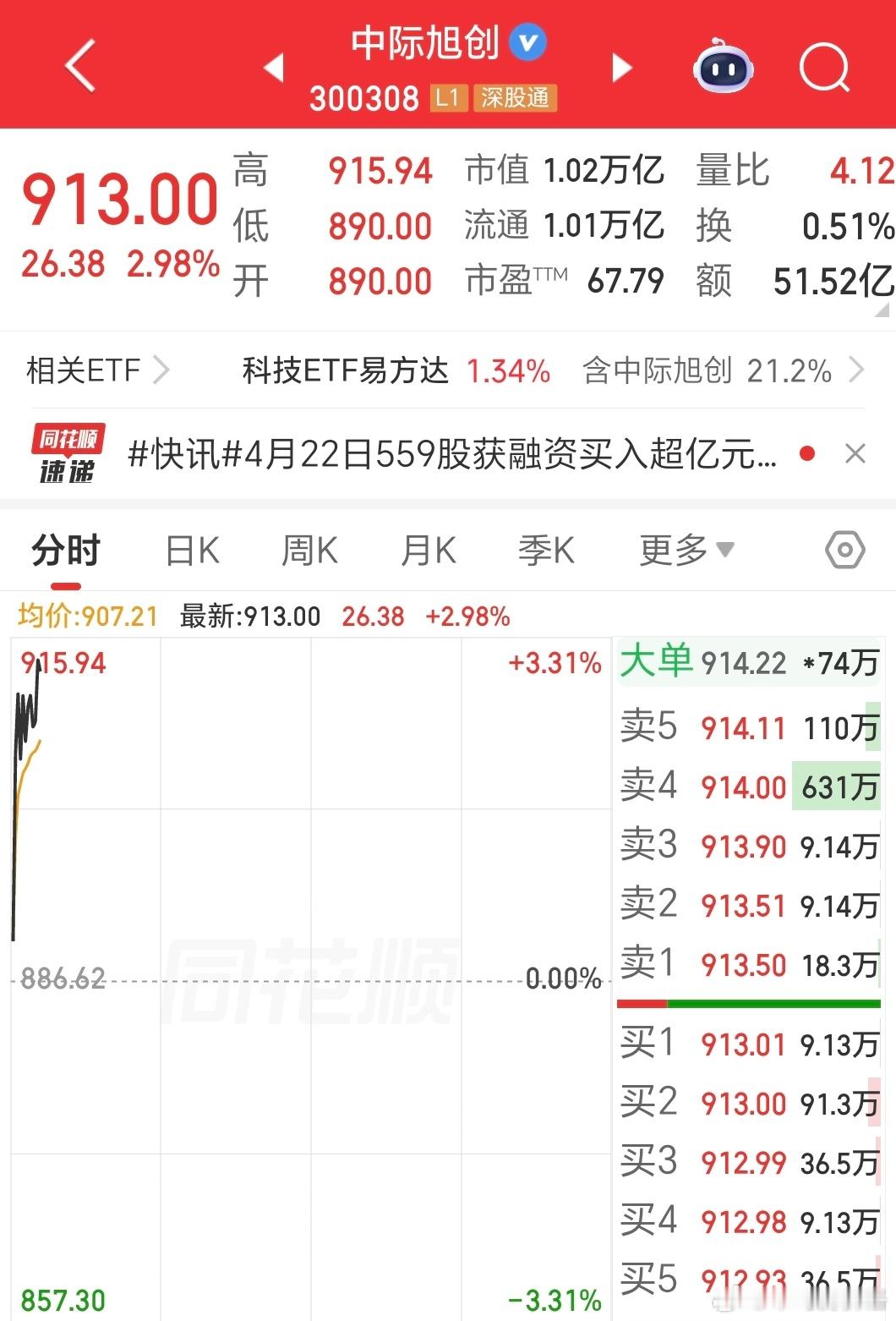 大A第13家万亿公司 