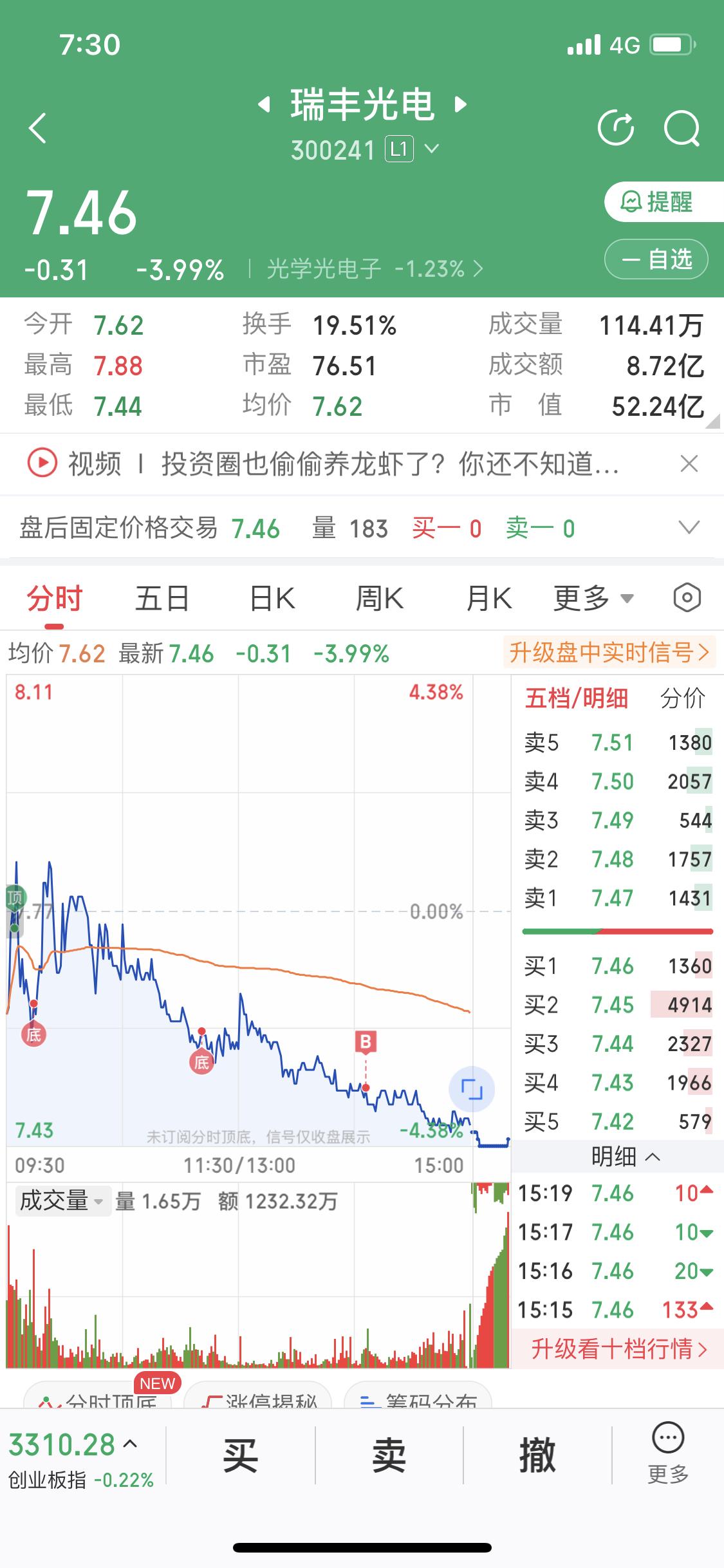3月14日分析瑞丰光电，我盯上了瑞丰光电这只票，等它回调好久了。它是做光学电子的