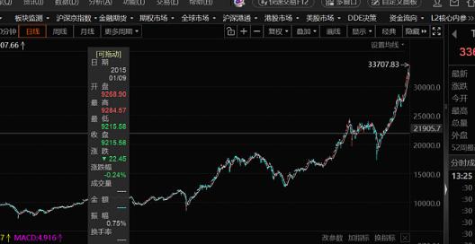 每两个台湾人就有一个在炒股？岛内炒股人数1371万，去年平均每个股民账面赚149