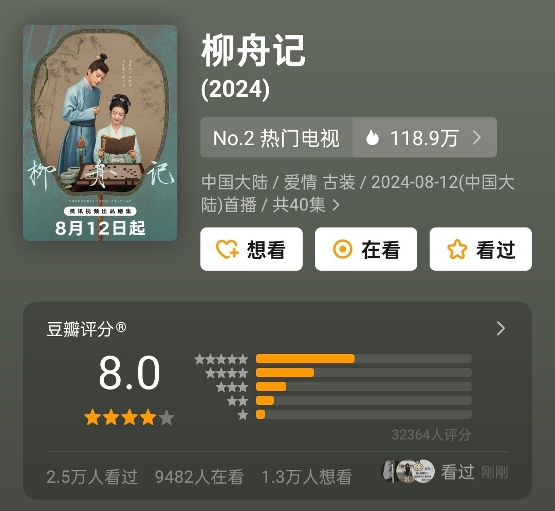 【张晚意搭王楚然的#柳舟记豆瓣开分8.0#】这部剧应该算是今年豆瓣评分最高的古偶
