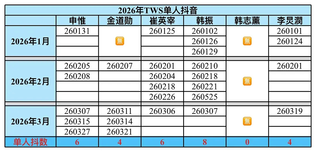 TWS 三月单人抖拉表 有些人再哭贫试试呢？申惟/金道勋/崔英宰/韩振/韩志薰/