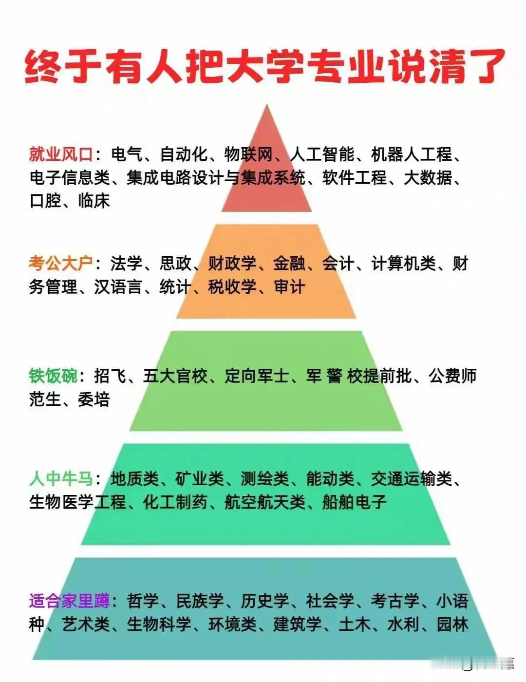 大学专业原来是这样的！以前可能大家都不是很清楚吧。