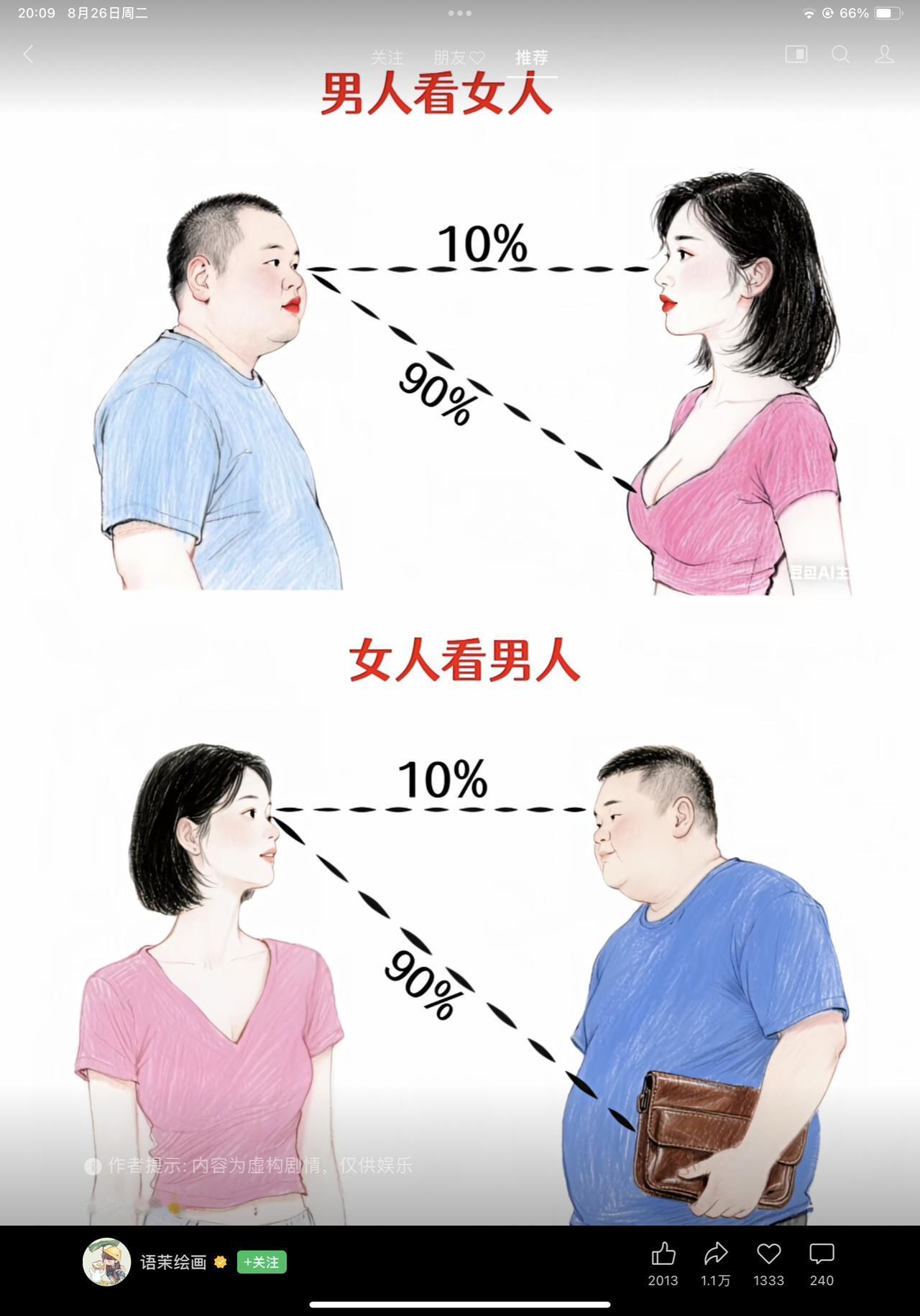 如今百分之九十的男女都是俗物，所以说俗物配俗物门当户对[笑哭]！