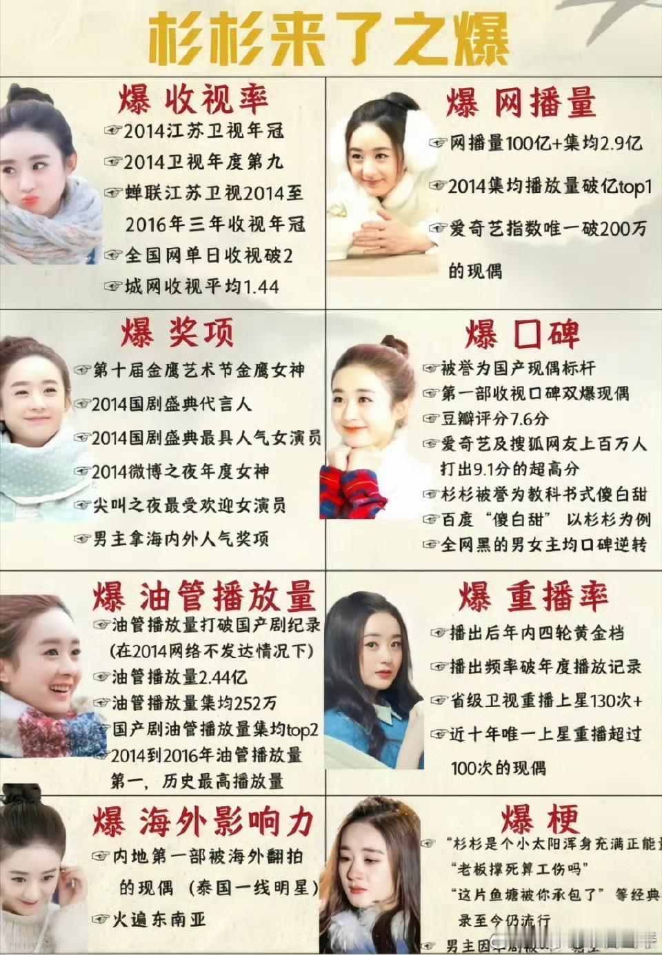 今天是赵丽颖主演的《杉杉来了》开播十一周年！无论从收视率、网播量、评分，还是口碑