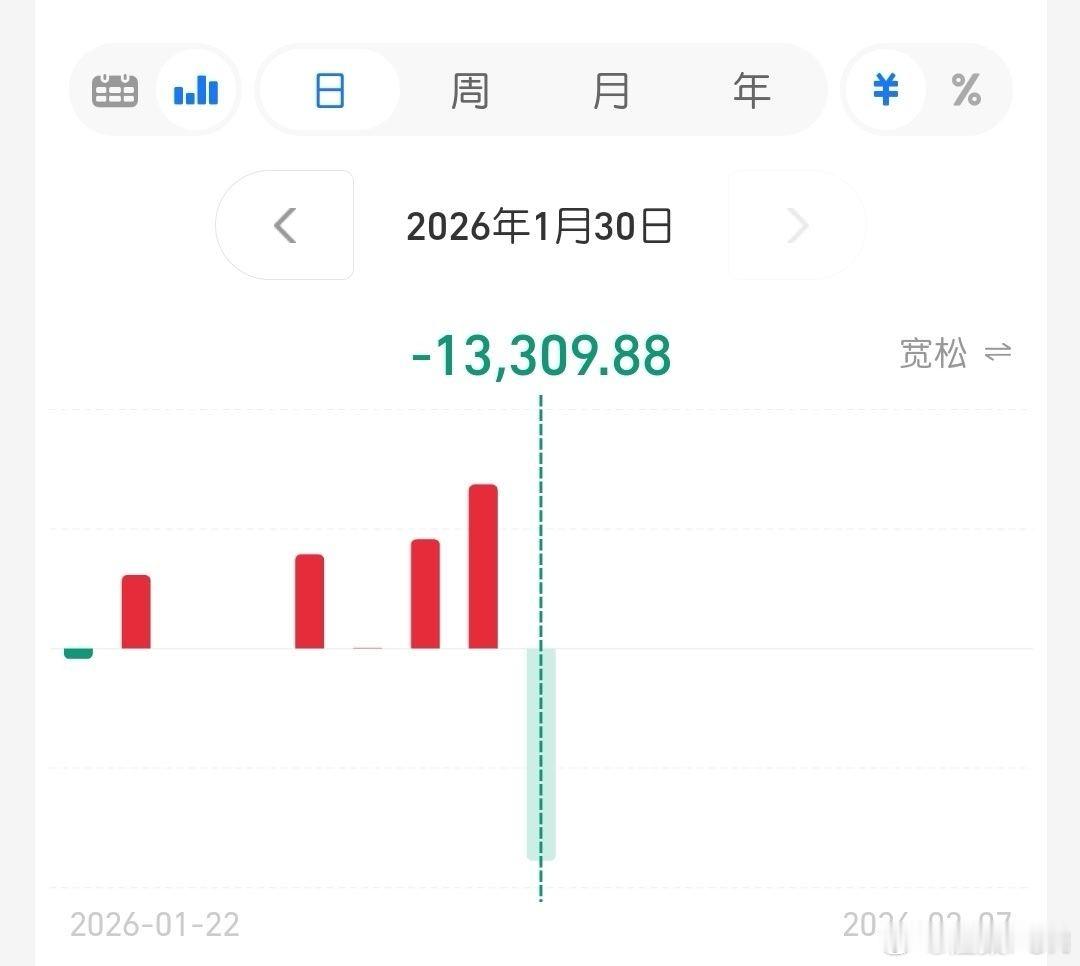 黄金遭遇40年来最大下跌跌的可惨了！等于把前几天涨的都跌回去了，昨天我就损失了1