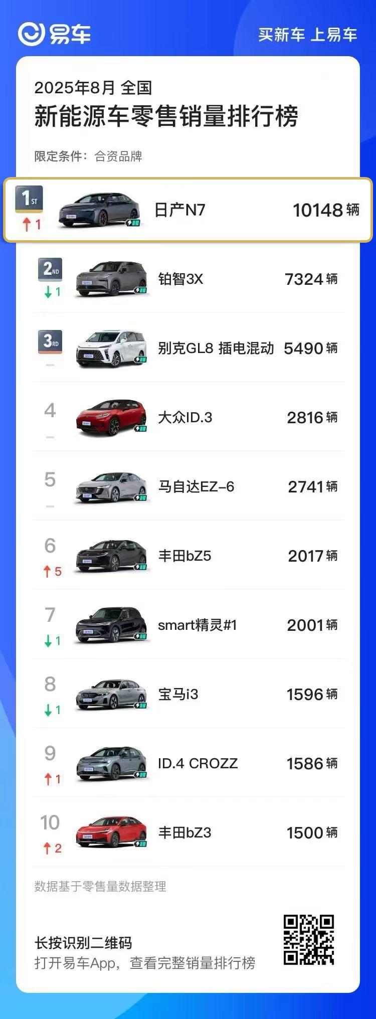 新能源车市变化快，但真正能让消费者感到“爽”的，无非两点：一是下单后能否快速提车