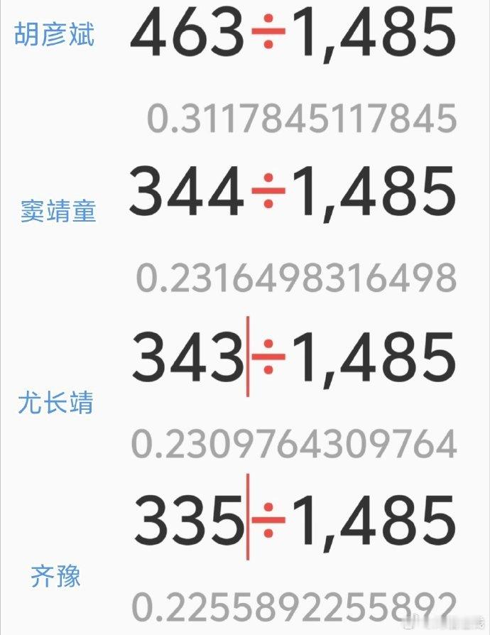 歌手扛得住验牌啊啊啊啊不愧是歌手，这个投票真是实打实的一票是一票啊！网友深夜花了