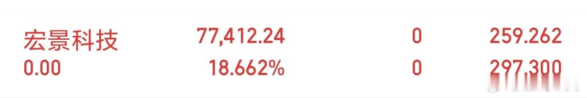 宏景科技下车了！收到扣178！ 