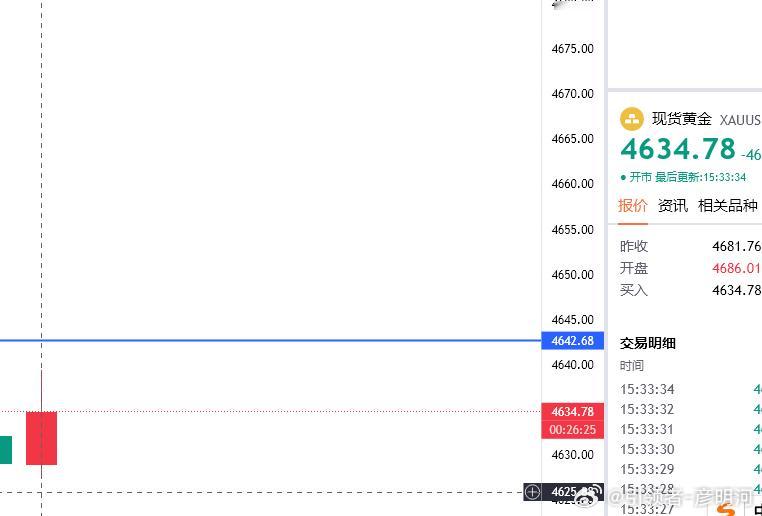 4635下，目的地4610，防4641（个人观点，仅供参考！） 