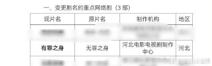 魏大勋新剧无罪之身更名有罪之身魏大勋无罪之身更名新剧名引爆期待！社会派悬疑聚焦现