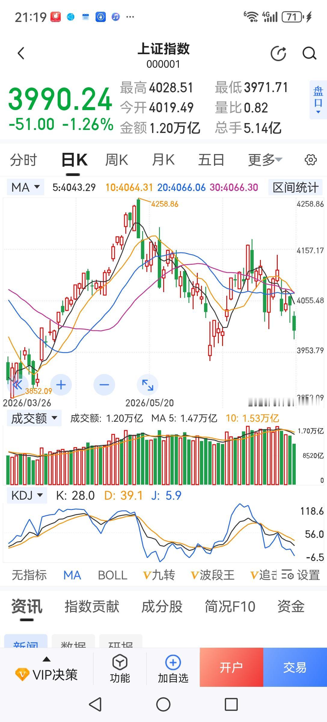 现在一个科技公司上市，市值动不动就上万亿，你说没有泡沫鬼才相信呢！一万亿市值超过