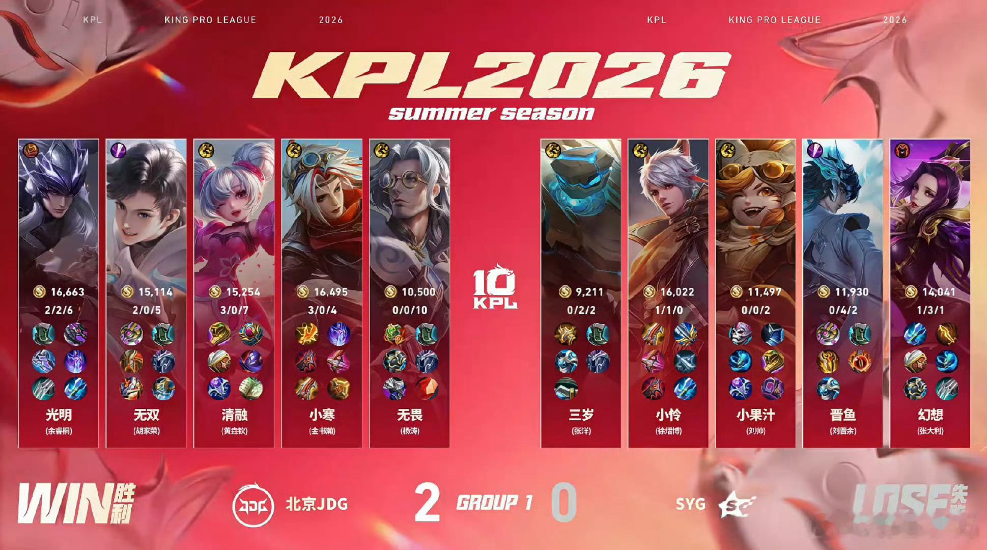 清融小乔大王克万物.JDG对战SYG二连MVP！小乔真神来了恭喜JDG先到赛点！